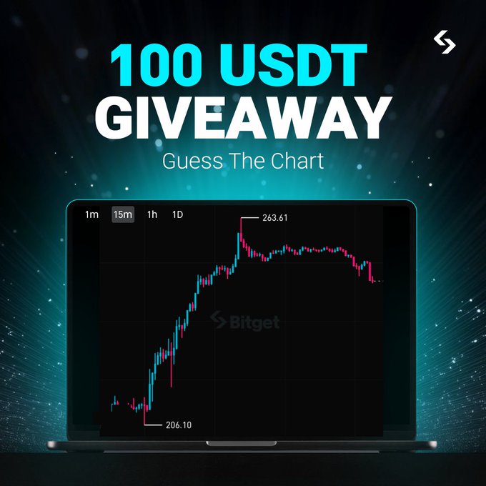 A "100 USDT GIVEAWAY" promotional image from Bitget displays a laptop showing a candlestick chart with a peak at 263.61 and low at 206.10, inviting viewers to "Guess The Chart" for a chance to win—matching the post's contest hint about guessing a stock perps chart starting with "$N."