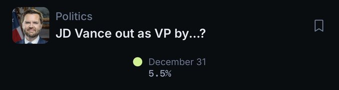 A prediction market listing for 'Politics: JD Vance out as VP by...?' showing a 5.5% probability for December 31.