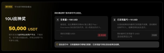 A Chinese promotional banner offering a '10U战神奖' of 50,000 USDT, with conditions requiring trading volume over 100 USD and futures trading volume over 10 USD.