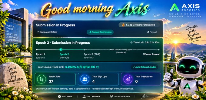 The graphic is a promotional dashboard from **Axis Robotics** displaying "Good morning Axis" with a "Submission In Progress" status, showing **5,338 Creators Participated** and Epoch 2 running (9/15-10/15) with 29 days 21 hours left, alongside a referral link (s.kaito.ai/EEQSkURi) and metrics like 37 total clicks and 0 total sign-ups, which visually reinforces the post's emphasis on the still-small contributor base of around 5,338 wallets despite the project's large ambitions.