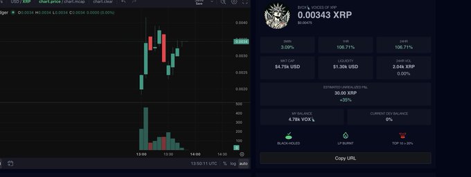 A cryptocurrency chart interface for "Back in Voices of XRP" token on the $XEG chain, showing a price of 0.00343 XRP with 106.71% gains across 1H and 24H.