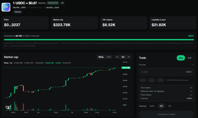 A trading interface shows DEPEG token priced at $0.87 with a market cap of $323.78K and 24h volume of $6.52K, featuring a candlestick chart and a Buy/Sell trading panel. The image illustrates the context of building trading venues in crypto, where platforms like Lift.fun aim to become default trading hubs with features such as USDC pairs and slippage settings (1% shown).