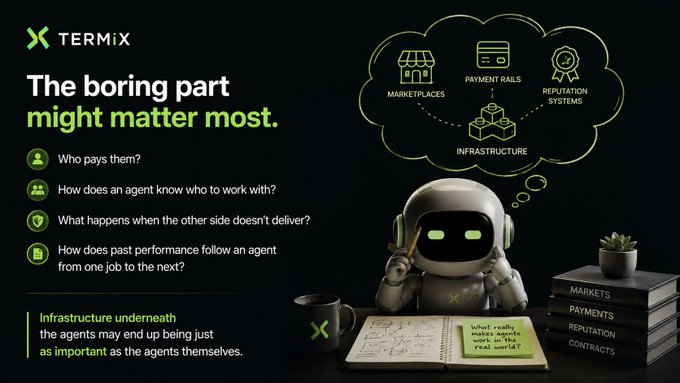 A promotional graphic for 'TERMI X' titled 'The boring part might matter most,' featuring a robot character thinking about Marketplaces, Payment Rails, Reputation Systems, and Infrastructure.