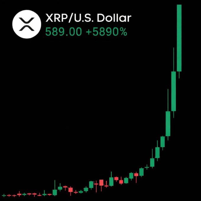 The image depicts a graphic representation of a chart with varying symbols, such as dollar signs and lines, which are interpreted as stock market trends. The chart shows a significant drop in value for the U.S. Dollar, indicated by the decreasing trend line. This visual information is used to support a post that discusses the current state of XRP (XRP) and its impact on the exchange rate of the U.S. Dollar.