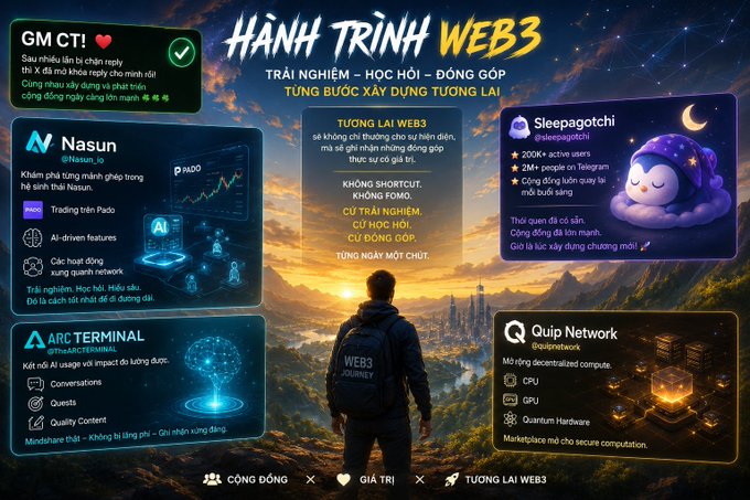 A vibrant "Hành Trình Web3" infographic featuring a hiker overlooking a glowing Web3 landscape, with project cards for Nasun ($Nasun_ai trading on Pado), Sleepagotchi (@sleepagotchi with 200K+ active users), ARC Terminal (@TTRARCERMINAL AI assistant), and Quip Network (@quipnetwork decentralized compute), reinforcing the post's message about patience and personal exploration in one's Web3 journey.