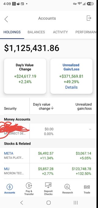 A brokerage account screen showing a total value of $1,125,431.86, with a day's value change of +$24,617.19 (+2.24%) and unrealized gain/loss of +$371,569.81 (+49.29%). Stocks listed include META and MU.