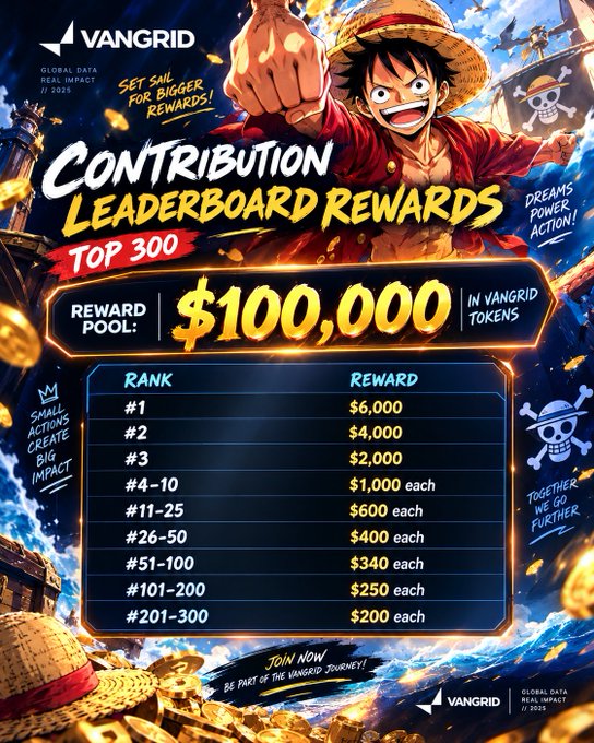 A 'Contribution Leaderboard Rewards' promotional poster from VanGrid offering a $100,000 reward pool in VanGrid tokens for the top 300 contributors, with tiered rewards ranging from $6,000 to $200.
