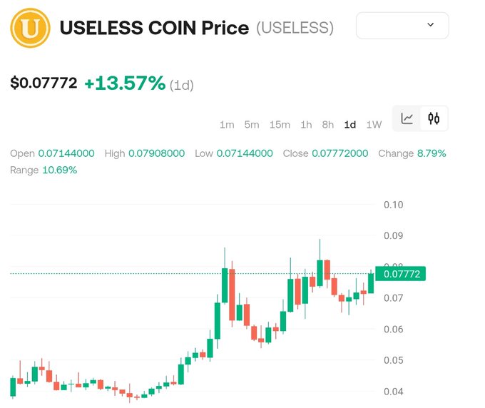 "Useless Coin Price (...)", "Useless Coin (...)",  "Useless coin price",  ":",