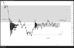 The image appears to be a chart of Bitcoin ($BTC) showing price action with an orderflow or volume profile indicator overlaid, featuring a black histogram-like structure on the left side and what looks like trade annotations or markers throughout the timeline. The visualization supports the post's description of a "long setup" that was played out, likely highlighting entry and exit points using micro-structure analysis to demonstrate the trading strategy discussed in the post.