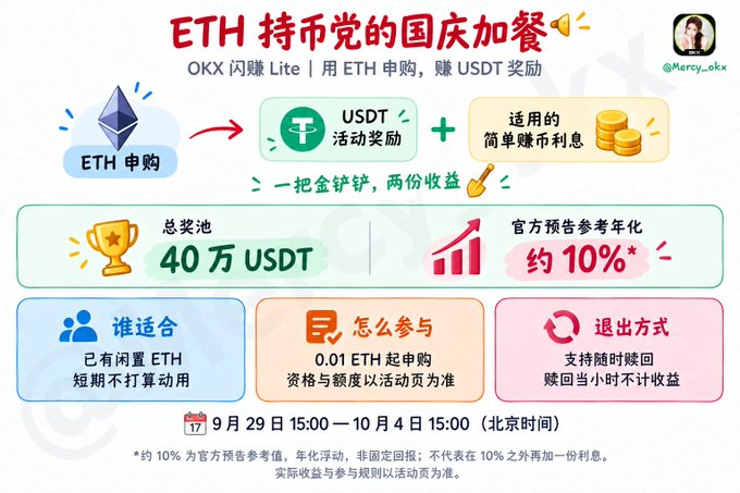 OKX promotional graphic in Chinese for 'ETH持币党的国庆加餐' (National Day bonus for ETH holders), offering a 40万 USDT (400,000 USDT) prize pool with ~10% annualized yield for users who subscribe with 0.01 ETH between September 29 and October 4 (Beijing time), by @Mercy_okx.