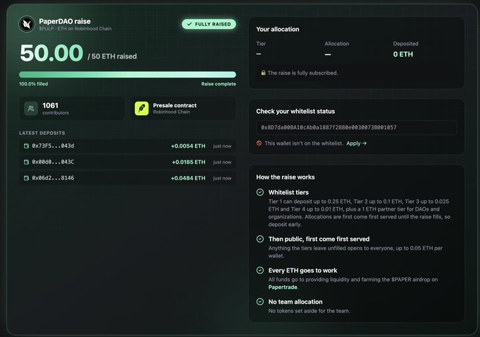 A screenshot of the PaperDAO raise page showing '50.00 / 50 ETH raised', marked as 'FULLY RAISED', with 1,061 contributions and details about allocation, whitelist status, and how the raise works.