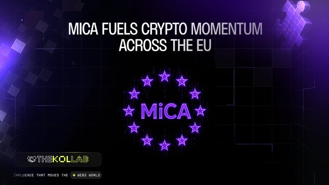A digital graphic with the headline 'MICA FUELS CRYPTO MOMENTUM ACROSS THE EU' featuring a circle of purple stars around the word 'MiCA' and branding for 'THEKOLLAB'.
