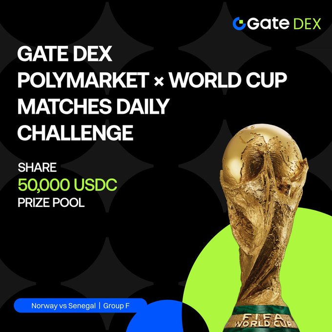 The image features a golden trophy that has been placed on top of a green circle. The text on the poster reads "Gate DEX Polymarket x World Cup matches daily challenge" and "share 50,000 USDC Prize Pool predict pool". This suggests that there is an ongoing competition or challenge related to the World Cup, where people can predict the outcome of the event and potentially win money based on their predictions.

The poster also includes a comparison between Norway and Senegal in the group F European firepower meets African athleticism. The text "Norway vs Senegal" indicates that this challenge is being held between these two teams or countries.