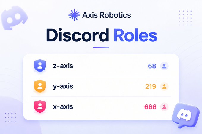 A graphic for Axis Robotics 'Discord Roles' showing member counts: z-axis with 68, y-axis with 219, and x-axis with 666 members.