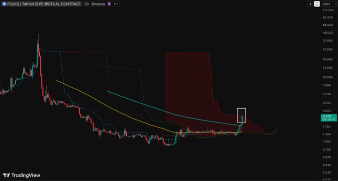 A black background with a series of lines that appear to be a forecast or chart. The red cloud at the bottom symbolizes something being ready to go off, potentially indicating changes to come for certain individuals based on past patterns shown here.