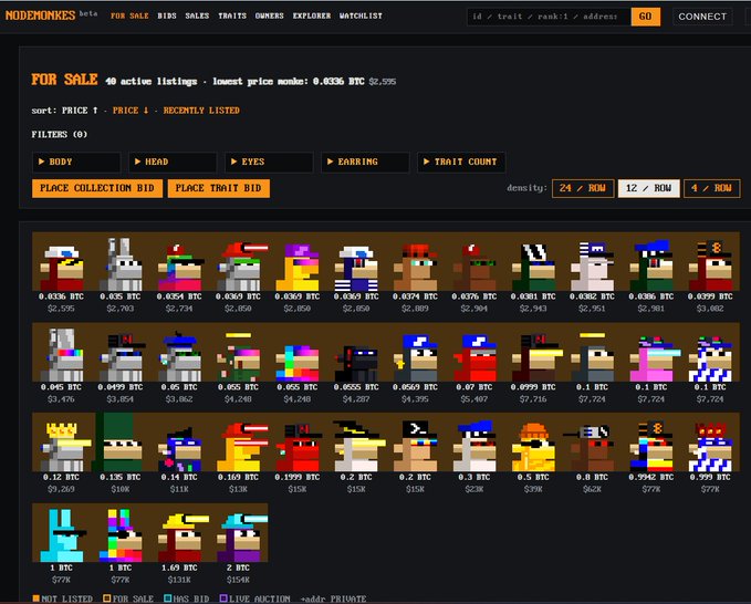 A ModeMonkes marketplace webpage showing pixel art monkey avatars for sale as NFTs, with the lowest price at 0.0336 BTC and 40 active listings.