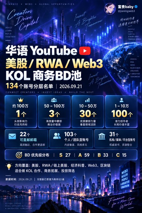 A promotional graphic for a Chinese YouTube KOL business development pool focused on US stocks, RWA, and Web3, dated 2026.09.21, featuring '富妈baby' and statistics for follower counts.