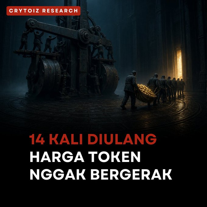 A dark, atmospheric digital illustration shows workers transporting a sack of gold past a large mechanical wheel, with text reading 'CRYTOIZ RESEARCH' and '14 KALI DIULANG HARGA TOKEN NGGAK BERGERAK'.