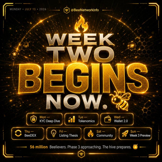 A bold, gold-and-black "Week Two Begins Now" graphic for @BeeNetworkInfo, dated Monday July 13, 2026, outlines a daily schedule covering KYC Deep Dive, Tokenomics, Wallet 2.0, BeeDEX, Listing Thesis, Community, and a Week 3 Preview, noting "56 million Beelievers. Phase 3 approaching. The hive prepares." — directly illustrating the post's announcement of Week 2's lineup for the 56M Beelievers community.