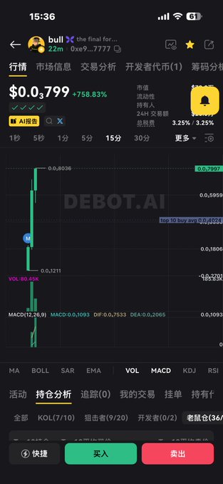 Mobile crypto trading app screenshot for 'bull' token showing a price of $0.0799 (+758.83%), displaying a candlestick chart with indicators including MA, BOLL, SAR, VOL, MACD, along with buy/sell buttons (买入/卖出) and portfolio analysis tabs.