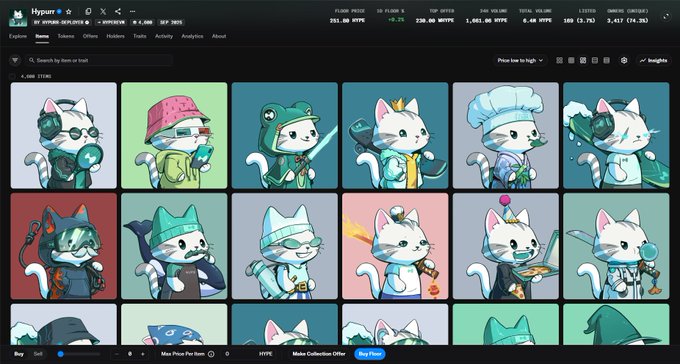 The image displays an NFT collection marketplace page for "Hypurr" (Collection: by HYPURR-DEX.HYPE), featuring various cartoon cat characters in different costumes and outfits with a floor price of 261.00 HYPE (2,629.00 USD) and 267 (82%) items listed, while the top of the page shows HYPE token metrics including a price of 28.50 and 24h volume of 1,001.00 HYPE—visually representing the Hypurr NFT ecosystem tied to the $HYPE token airdrop discussion.