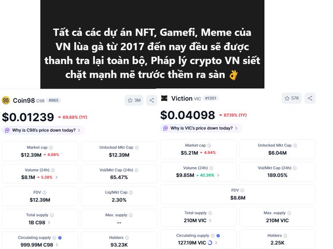A screenshot with Vietnamese text stating that all NFT, GameFi, and Meme projects in Vietnam from 2017 will be fully audited by Vietnamese crypto law before the law takes effect, alongside market data for Coin98 (C98) at $0.01239 and Viction (VIC) at $0.04098.