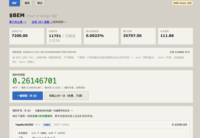 A Chinese-language BNB Chain mining dashboard showing BEM (Proof of Design) statistics including 7200.00 daily output, 11751/11216 miners, 35797.50 accumulated, and 111.86 permanent dividends.