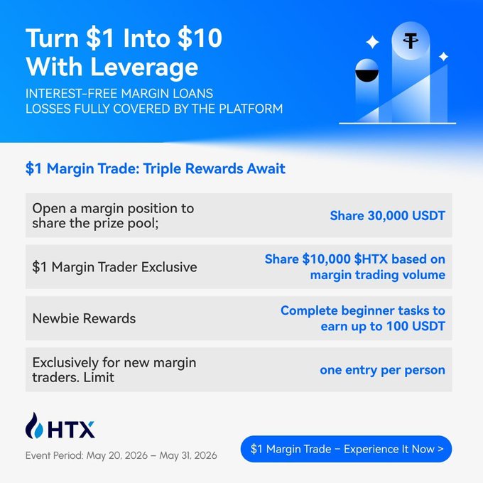 The poster features a blue background with white text promoting $1 Margin Trade events. The event appears to be taking place in May 20, 2016 at 4 pm (noon) through 4 pm (noon), which is the same time as the current date according to the poster's design. The post also mentions that attendees can enjoy interest-free margin loans and full risk coverage from the platform while sharing $30,000 USDT prize pool worth $10,000 or $HTX in rewards based on their trading activities.