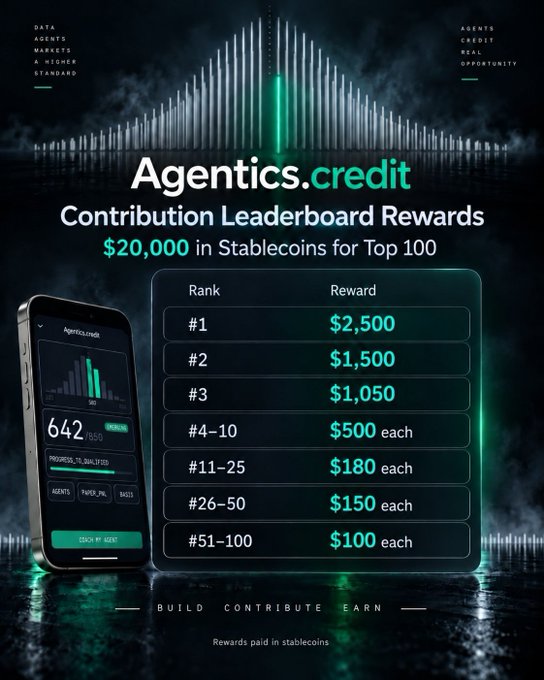 A promotional graphic for Agentics.credit Contribution Leaderboard Rewards offering $20,000 in stablecoins, with tiered prizes ranging from $100 to $2,500 for the top 100 contributors.