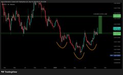 A trading chart labeled 'NZDUSD' displays candlestick price action with a curved pattern annotated in orange across the lower portion of the graph.
