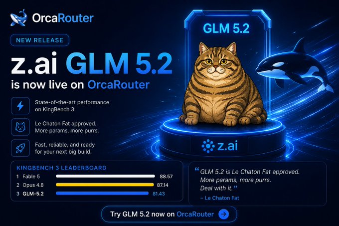 The image features a cartoon cat sitting on top of a pedestal, with a whale swimming behind it. The text above the cat reads "Z.ai GLM 5.2", while below the cat there's an image of the cat. The image also includes a link to the OrcaRouter website and a caption about the new release of GLM-5.2.