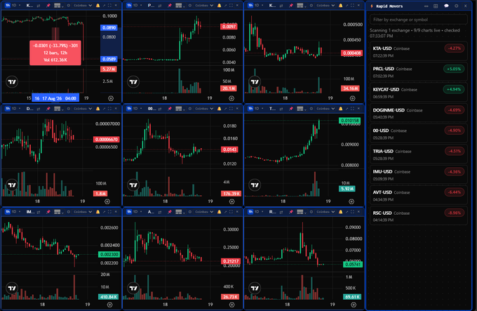 Trading dashboard displaying multiple cryptocurrency charts on Coinbase with a watchlist showing tickers like XTA-USD, PRO-USD, KEYCAT-USD, DOGINME-USD, 00-USD, TRIA-USD, IMU-USD, AVT-USD, and BSC-USD.