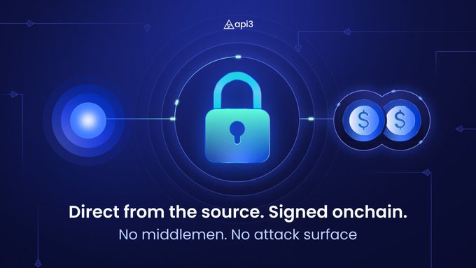 A dark blue digital graphic with 'api3' logo, featuring a padlock icon and dollar sign coins, with text: 'Direct from the source. Signed onchain. No middlemen. No attack surface.'