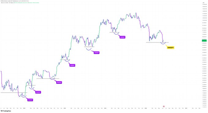 ents, it seems like another attempt at a chart showing a wave of price movements for Bitcoin over time. In this case, the chart shows the lowest price as $0.13 and the highest as $0.71 with some purple lines representing various prices in between those two points.