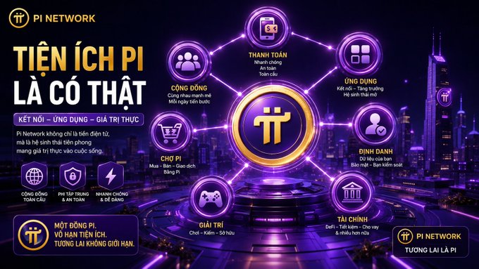 A promotional graphic for 'PI NETWORK' in Vietnamese, showcasing the Pi cryptocurrency ecosystem with various utilities like payments, apps, and gaming.
