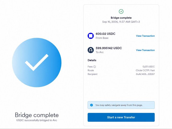 A Bridge Complete confirmation screen showing a successful USDC transfer of 600.02 USDC from Base network to 599.995142 USDC on Arc network, dated Sep 16, 2026, with a route labeled 'Circle CCTP; Fast'.