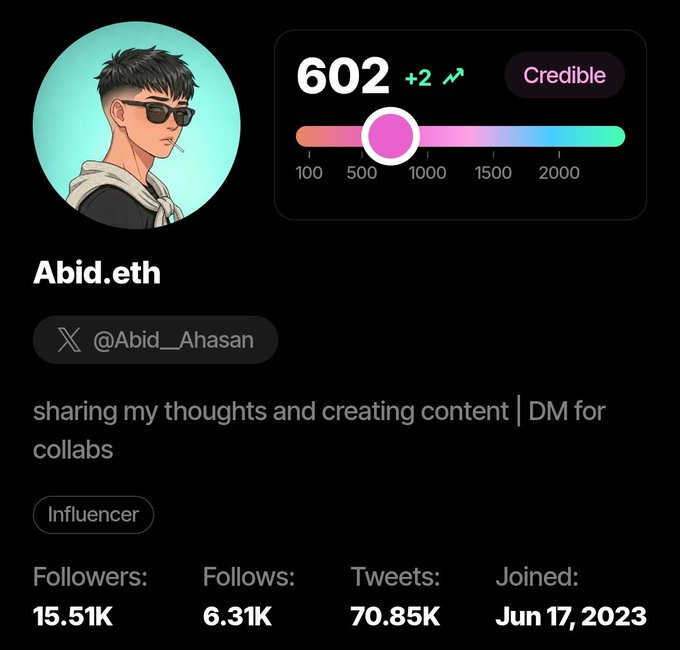 A social media profile card for 'Abid.eth' (@Abid__Ahasan), an 'Influencer' tagged as 'Credible' with a score of 602 (+2), showing 15.51K followers, 6.31K follows, 70.85K tweets, and joined on Jun 17, 2023.