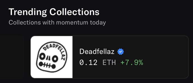 A "Trending Collections" listing showing "Deadfellaz" with a verified checkmark at a price of "0.12 ETH" and a "+7.9%" increase.