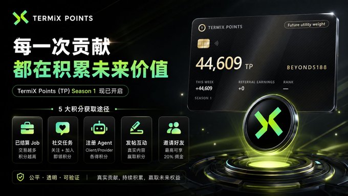 A promotional graphic for 'TERMIX POINTS' (Season 1) in Chinese, showing 44,609 TP points earned, with the username BEYOND5188 and icons for different ways to earn points.