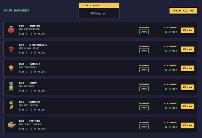The image displays a "Your Harvest" dashboard on Veggie Traders with six Tier 1 vegetables (Tomato, Strawberry, Carrot, Corn, Banana, and Potato) all claimable at 93.240102 USDG each, totaling approximately $540 in rewards. This visual evidence supports the post's claim of earning $540 from planting six vegetables, illustrating the platform's yield farming rewards system that has driven the project's market cap from 6K to over 100K.