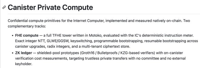 The image showcases "Canister Private Compute," highlighting two confidential computing tracks: "FHE compute" (a full TFHE tower in Motoko with NTT, GLWE/GGSW, and a multi-tenant ciphertext store) and "ZK ledger" (shielded-pool prototypes for trustless private transfers). It relates to the post by giving a behind-the-scenes look at research projects the group is developing, with credit given to the Mercatura Forum and Menese Protocol teams for their assistance.