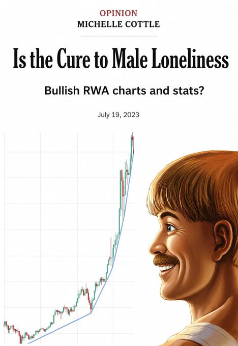 An editorial-style graphic featuring a New York Times opinion headline 'Is the Cure to Male Loneliness' with the subheading 'Bullish RWA charts and stats?', dated July 19, 2023, alongside an illustration of a man and an ascending chart.