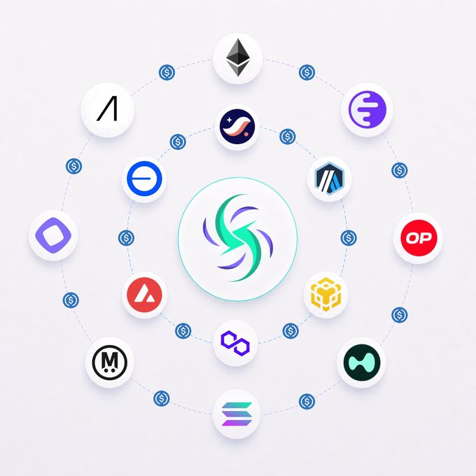 The image displays a circular network diagram featuring the AIOZ Network logo at the center, surrounded by various blockchain and cryptocurrency project logos including Ethereum (ETH), Starknet (STRK), Avalanche (AVAX), Polygon, and others, all interconnected by dollar sign symbols representing cross-chain interoperability. This visual aligns with the post about AIOZ and Starknet CCIP (Cross-Chain Interoperability Protocol) integration, illustrating the connected ecosystem of blockchain networks linked through Chainlink's technology.