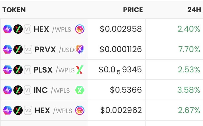 A cryptocurrency price table showing tokens (HEX/WPLS, PRVX/USD, PLSX/WPLS, INC/WPLS, HEX/WPLS) with prices ranging from $0.0001126 to $0.5366 and 24-hour percentage gains.