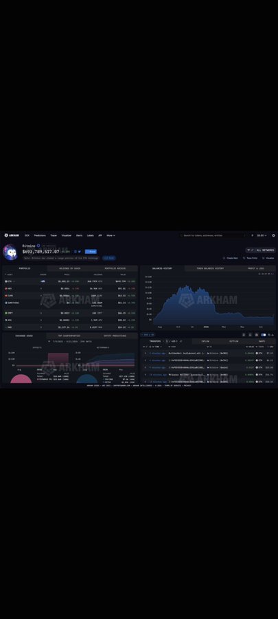 A vertical screenshot of the Arkham Intelligence dashboard showing a wallet (0x52fa...517) with a $697,989,537 balance, balance history chart, and portfolio holdings including wrapped tokens.