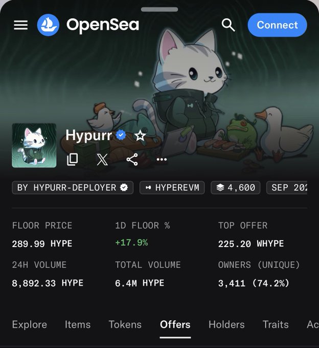 A screenshot of an OpenSea NFT collection page for 'Hypurr' with a verified blue checkmark. Shows statistics: Floor Price 289.99 HYPE, 1D Floor +17.9%, Top Offer 225.20 WHYPE, 24H Volume 8,892.33 HYPE, Total Volume 6.4M HYPE, Owners 3,411 (74.2%). Token: HYPEREVM, 4,600 listed, Sep 2024.