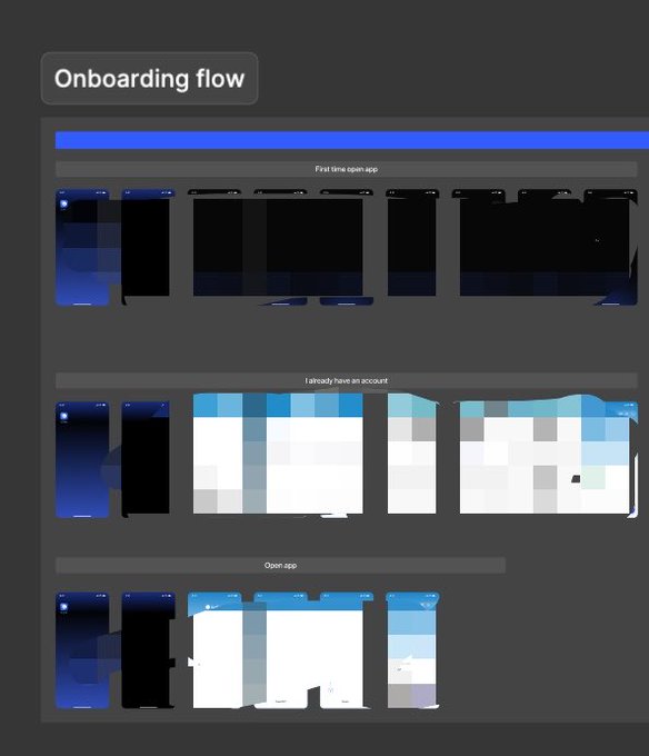 A design board titled 'Onboarding flow' displays blurred mobile app screen mockups organized into three categories: 'First time open app', 'I already have an account', and 'Open app'.