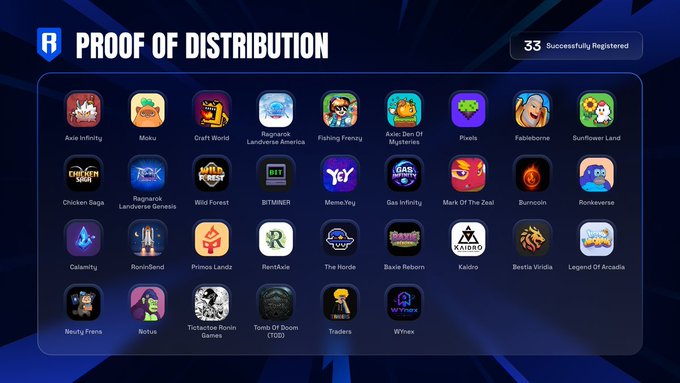 The image shows a poster for Proof of Distribution with various game icons representing different games available for download. The poster also includes text about the gaming industry and the importance of sustainable economies.