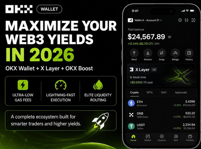 Promotional graphic for OKX Wallet advertising "Maximize Your Web3 Yields in 2026" with a phone screenshot showing a wallet balance of $24,567.89 (+12.34%/$2,701.27) and asset holdings including ETH at $5,4396, OKB at 832.20, and USDT at 2,334.94, highlighting features like ultra-low gas fees, lightning-fast execution, and elite liquidity routing via X Layer and OKX Boost.