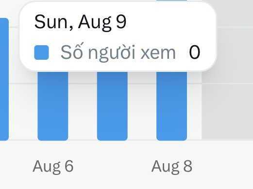 A pop-up tooltip for "Sun, Aug 9" shows "Số người xem" (Viewers) at 0 on a bar chart tracking daily viewer counts from Aug 6 onward, reflecting the creator's frustration about losing momentum on their Pay X content and now having to rebuild back to 500k views after a grind to 5M.